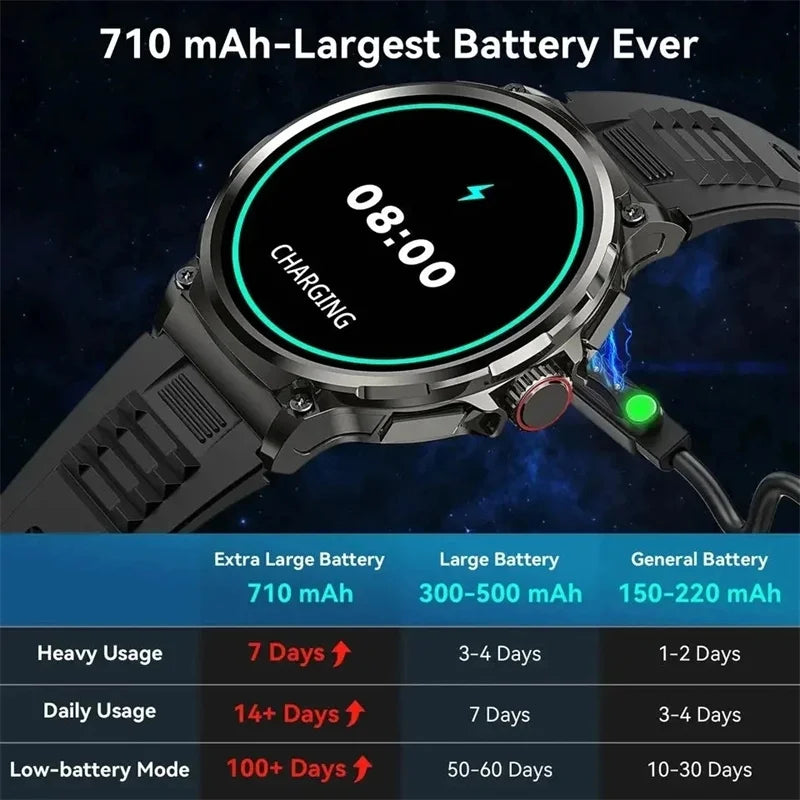 2024 New Men Smart Watch 710Mah Large Battery 1.85 Inch Ultra HD AMOLED Screen GPS                Sports Tracker Bluetooth Call Smart Watches